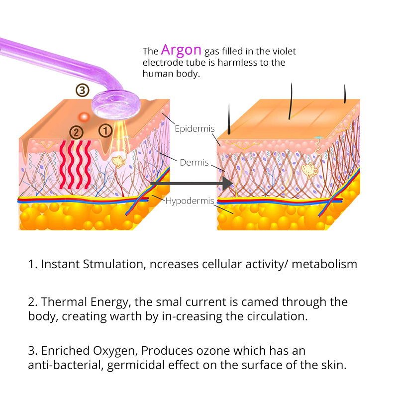 High Frequency Facial Machine For Skin & Hair